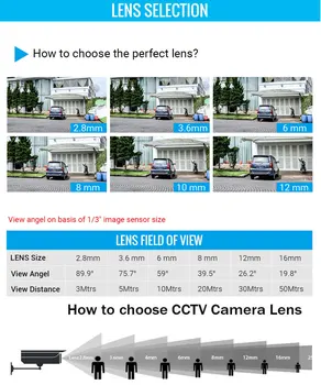 1.8 mm obiektyw CCTV 650nm filtr 170 szeroki kąt IR prasowania M12 IR Cut filtr FPV 650nm IR do kamery samochodu bezpieczeństwa